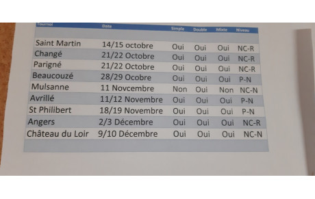 NOUVEAUTE : Affichage liste des prochains tournois